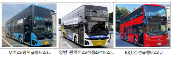 수도권, 혼잡 노선에 70인승 전기버스 40대 추가 투입